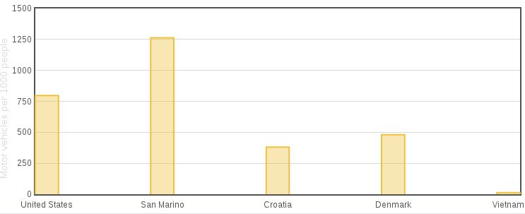 figu Component Reference chart chart component