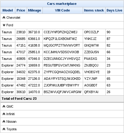 A data table containing multiple collapsible sub-tables.