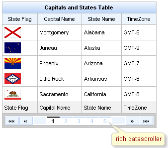 figu Component Reference dataScroller The dataScroller component